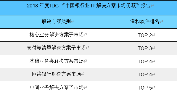 潤(rùn)和軟件的發(fā)展前景展望，潤(rùn)和軟件發(fā)展前景展望，未來(lái)趨勢(shì)及潛力分析