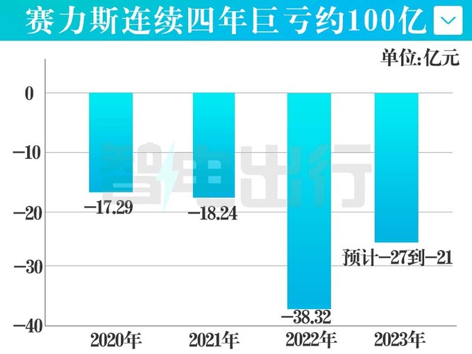 賽力斯2025，展望與目標價分析，賽力斯2025展望與目標價分析概覽