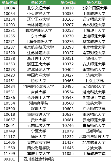 新聞傳播考研難度排名及相關(guān)解析，新聞傳播考研難度排名與解析概覽