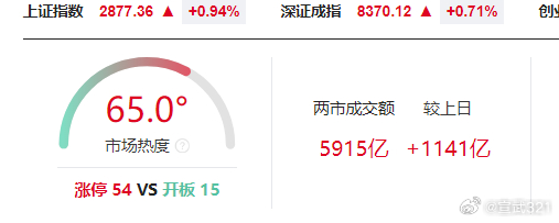 新指數(shù)收盤上漲2.12%，市場走勢分析與展望，新指數(shù)收盤上漲2.12%，市場走勢深度分析與展望