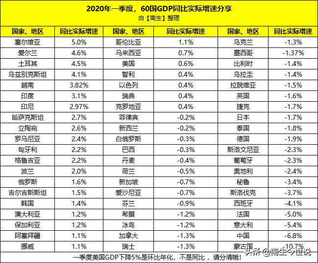 韓國出口增速在11月降至低點，新的挑戰(zhàn)與機遇并存，韓國出口增速11月降至低點，挑戰(zhàn)與機遇并存之際