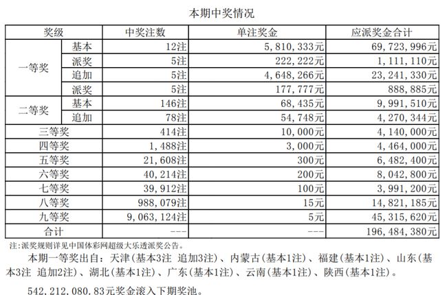 澳門碼今期開獎結果