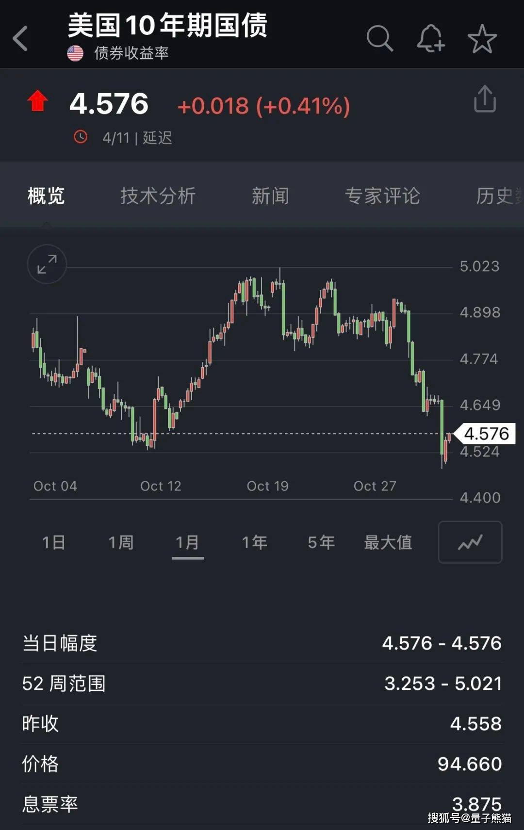 美債收益率跌超5.7基點(diǎn)新動(dòng)向分析，美債收益率跌超5.7基點(diǎn)背后的新動(dòng)向分析