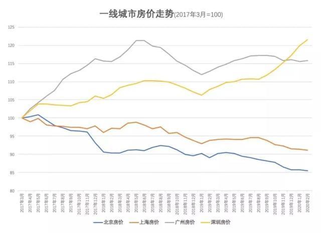 一線城市地價(jià)與房?jī)r(jià)比超0.56的影響，一線城市地價(jià)與房?jī)r(jià)比例超過(guò)0.56的影響分析