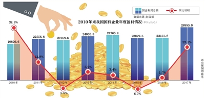 市區(qū)項(xiàng)目盈利空間占比超六成的原因深度解析，市區(qū)項(xiàng)目盈利空間占比超六成原因深度剖析