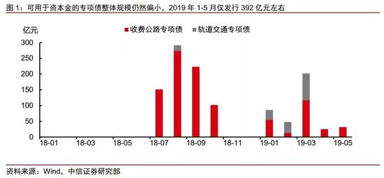 中信建投，國內政策發(fā)力新動向，中信建投揭示，國內政策發(fā)力新動向