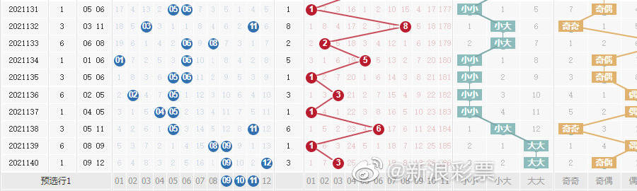 新澳門彩單雙走勢(shì)，探索與解析，澳門彩票走勢(shì)解析，探索單雙規(guī)律需警惕法律風(fēng)險(xiǎn)