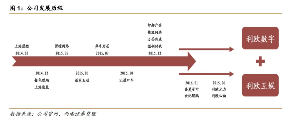 中國對(duì)外投資向新興產(chǎn)業(yè)轉(zhuǎn)移的新趨勢(shì)，中國對(duì)外投資向新興產(chǎn)業(yè)轉(zhuǎn)移的新趨勢(shì)分析