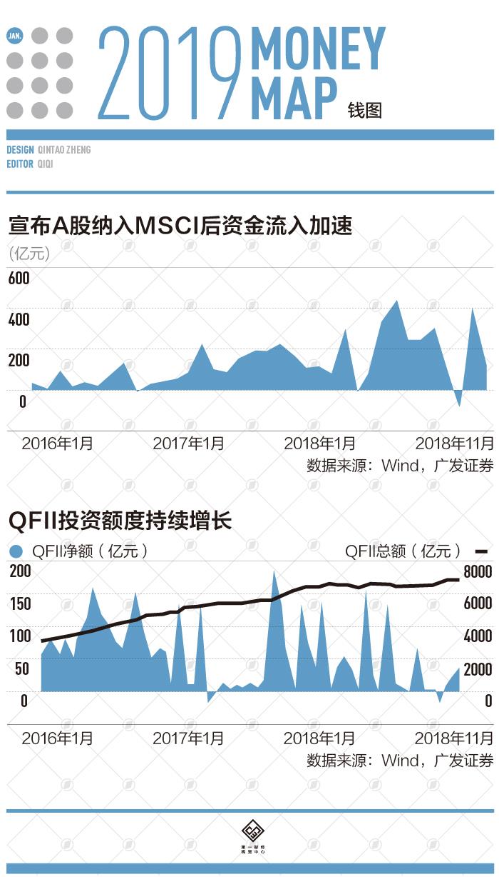 大批外資即將涌入新領(lǐng)域，機(jī)遇與挑戰(zhàn)并存，大批外資涌入新領(lǐng)域，機(jī)遇與挑戰(zhàn)的并存態(tài)勢