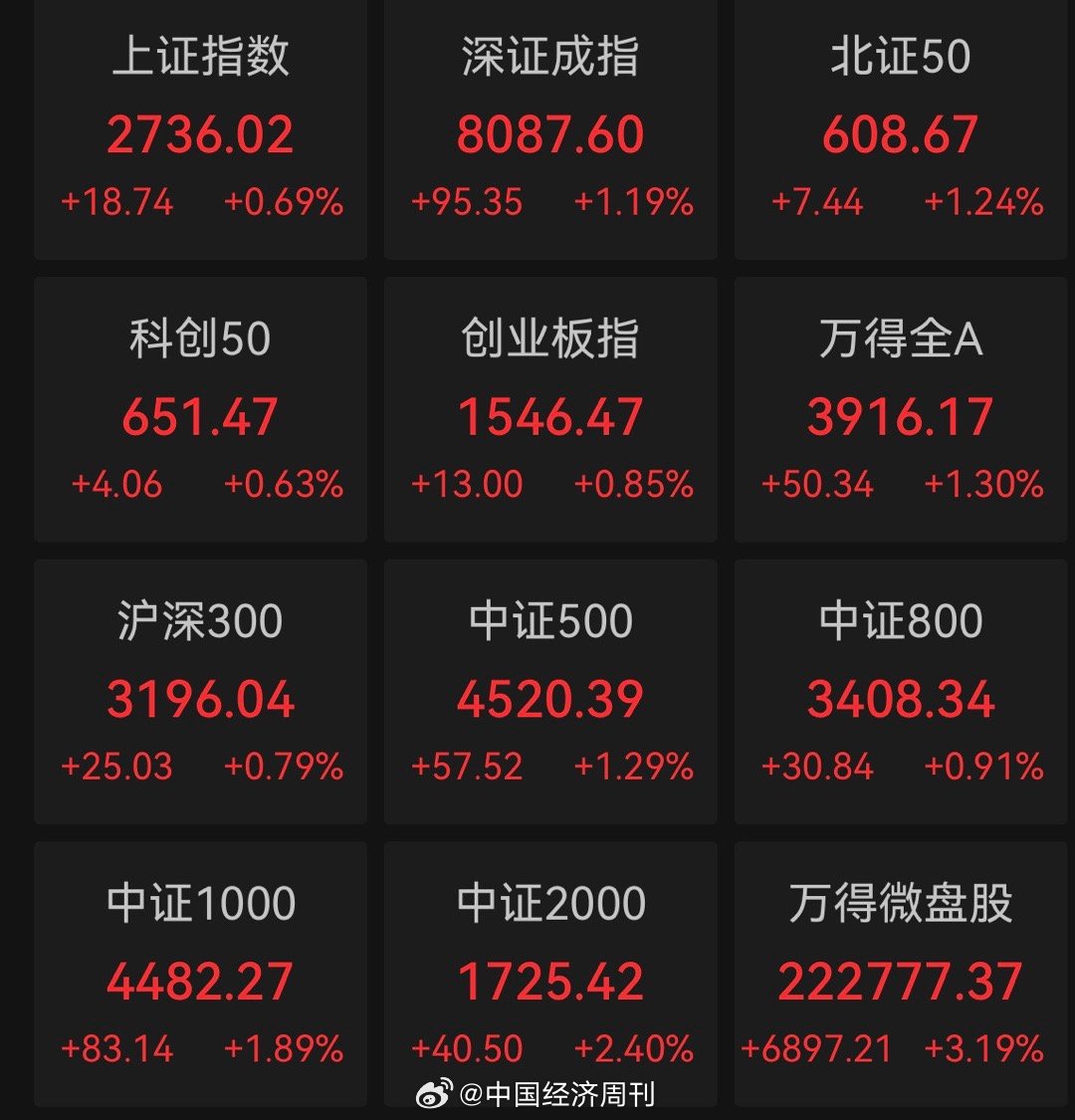 上證指數(shù)收盤(pán)上漲0.07%，市場(chǎng)走勢(shì)分析與展望，上證指數(shù)微漲0.07%，市場(chǎng)走勢(shì)深度分析與展望