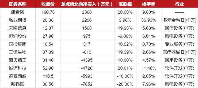 龍虎榜最新動態(tài)，揭示市場風云變幻中的關(guān)鍵信息，龍虎榜最新動態(tài)揭秘市場風云變幻核心信息