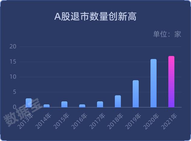 史上最嚴退市新規(guī)全面實施，市場凈化與投資者保護的雙重奏，史上最嚴退市新規(guī)全面實施，市場凈化與投資者保護的雙重奏效應