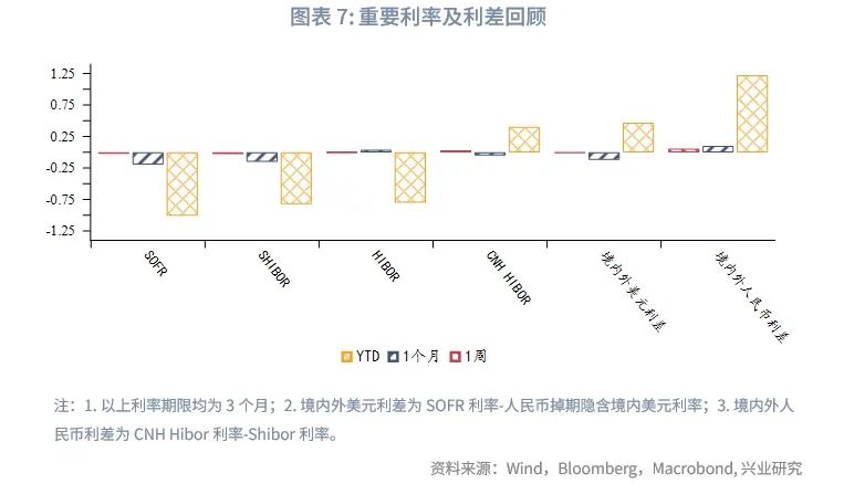 美聯(lián)儲(chǔ)降息預(yù)期再校準(zhǔn)，影響與展望，美聯(lián)儲(chǔ)降息預(yù)期調(diào)整，影響與展望