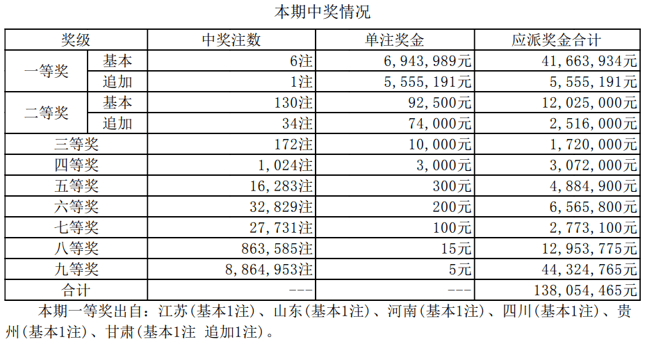 澳門新開獎(jiǎng)結(jié)果2024年開獎(jiǎng)記錄深度解析，澳門新開獎(jiǎng)結(jié)果深度解析，揭秘2024年開獎(jiǎng)記錄