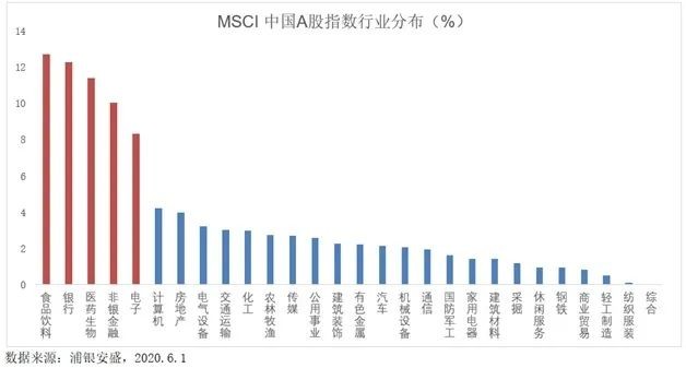 外資展望中國投資機(jī)會新動向，外資展望中國投資機(jī)會的新動態(tài)