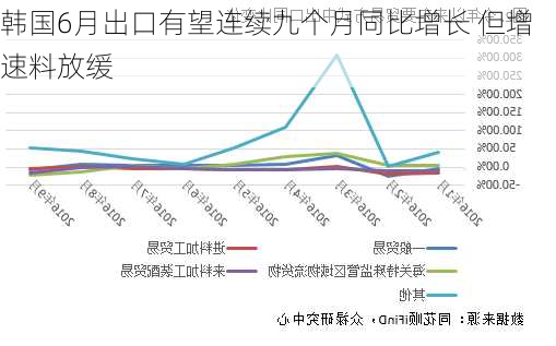 韓國進(jìn)口銷售額在九月的顯著增長，趨勢、原因及展望，韓國進(jìn)口銷售額九月顯著增長，趨勢、原因及未來展望