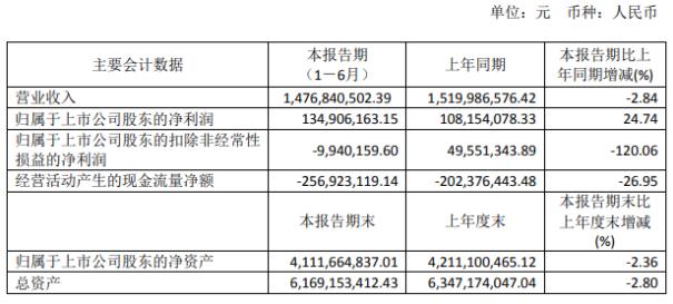 浙大網(wǎng)新股價上漲2.99%，市場反應積極，浙大網(wǎng)新股價上漲2.99%，市場反應熱烈積極