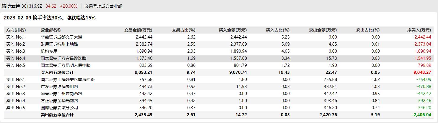 慧博云通股票代碼，探索與洞察，慧博云通股票代碼，探索與洞察的旅程