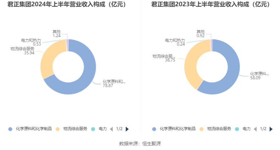 君正集團(tuán)2024年分紅預(yù)案最新動(dòng)態(tài)，君正集團(tuán)2024年分紅預(yù)案最新動(dòng)態(tài)公布