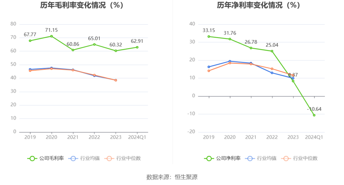 景嘉微公司，展望2024年目標(biāo)價(jià)，景嘉微公司展望，2024年目標(biāo)價(jià)位分析