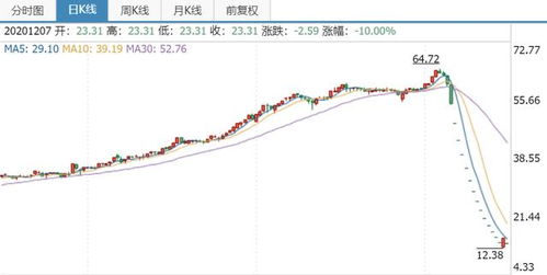 君正集團(tuán)股票能否達(dá)到8元的問題探討，君正集團(tuán)股票能否達(dá)到8元的深度探討