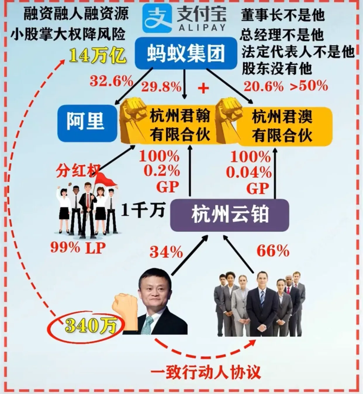 螞蟻集團(tuán)借殼君正上市，金融科技的巨擘邁向資本市場的新篇章，螞蟻集團(tuán)借殼君正上市，金融科技巨擘資本市場新篇章開啟