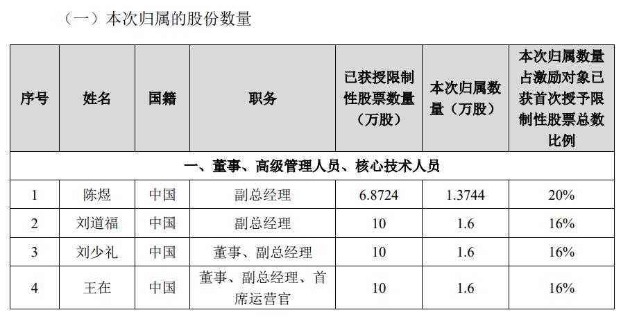 寒武紀(jì)股票，探索科技領(lǐng)域的潛力股，寒武紀(jì)股票，科技潛力股探索之旅