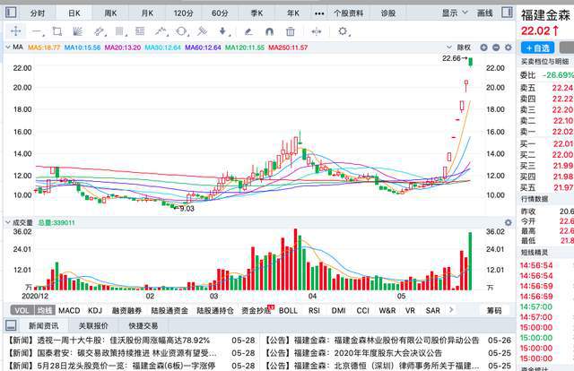 潤和軟件所屬板塊探究，潤和軟件所屬板塊深度解析