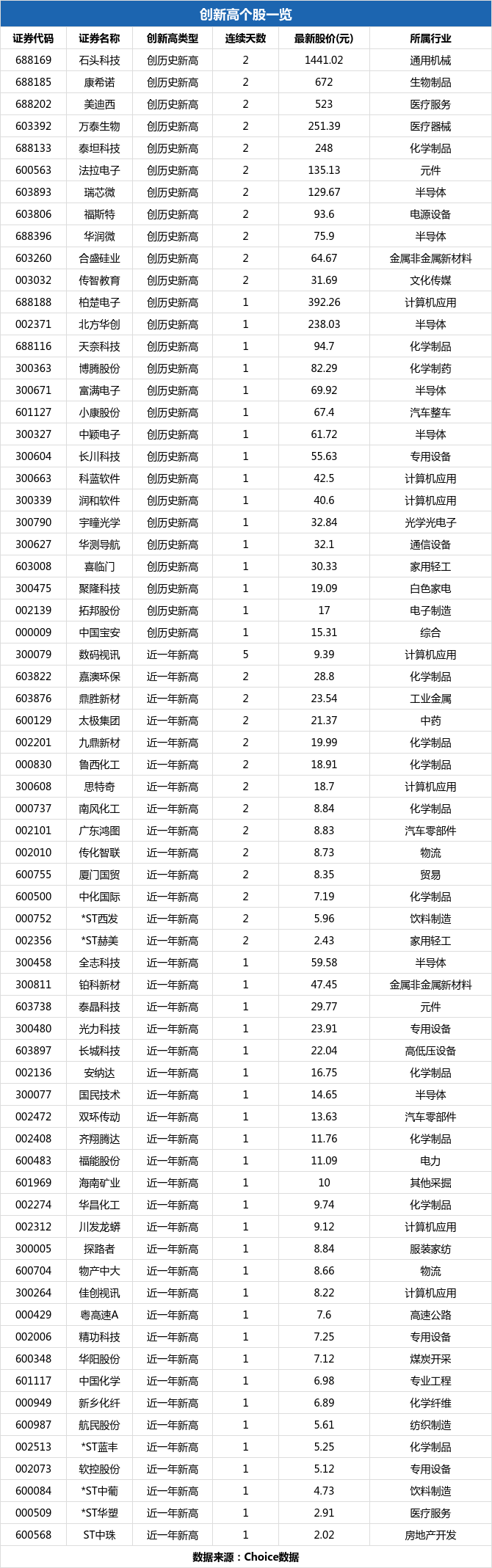 潤和軟件歷史最高價，探索背后的故事與未來展望，潤和軟件歷史最高價背后的故事與未來展望