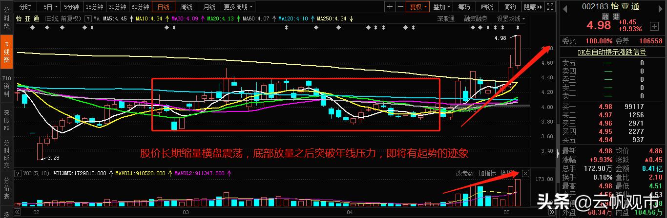 供銷大集即將拉升，重塑供應(yīng)鏈的力量與未來展望，供銷大集重塑力量，供應(yīng)鏈的未來展望與即將來臨的拉升趨勢