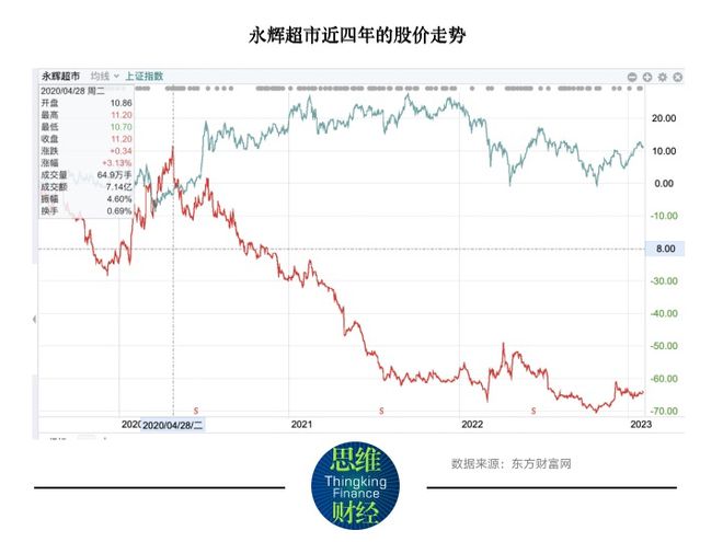 永輝超市下周一會漲嗎？——市場分析與預測，永輝超市股價下周一會上漲嗎？市場趨勢分析與預測。