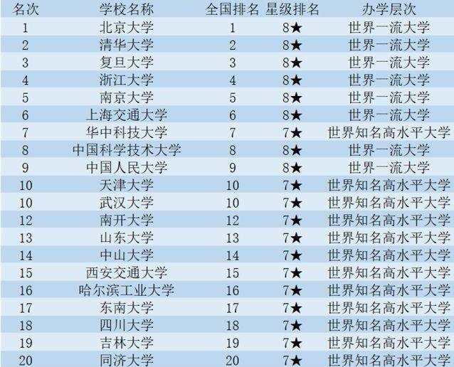 大學最新國內(nèi)排名及其影響，大學最新國內(nèi)排名及其影響力分析