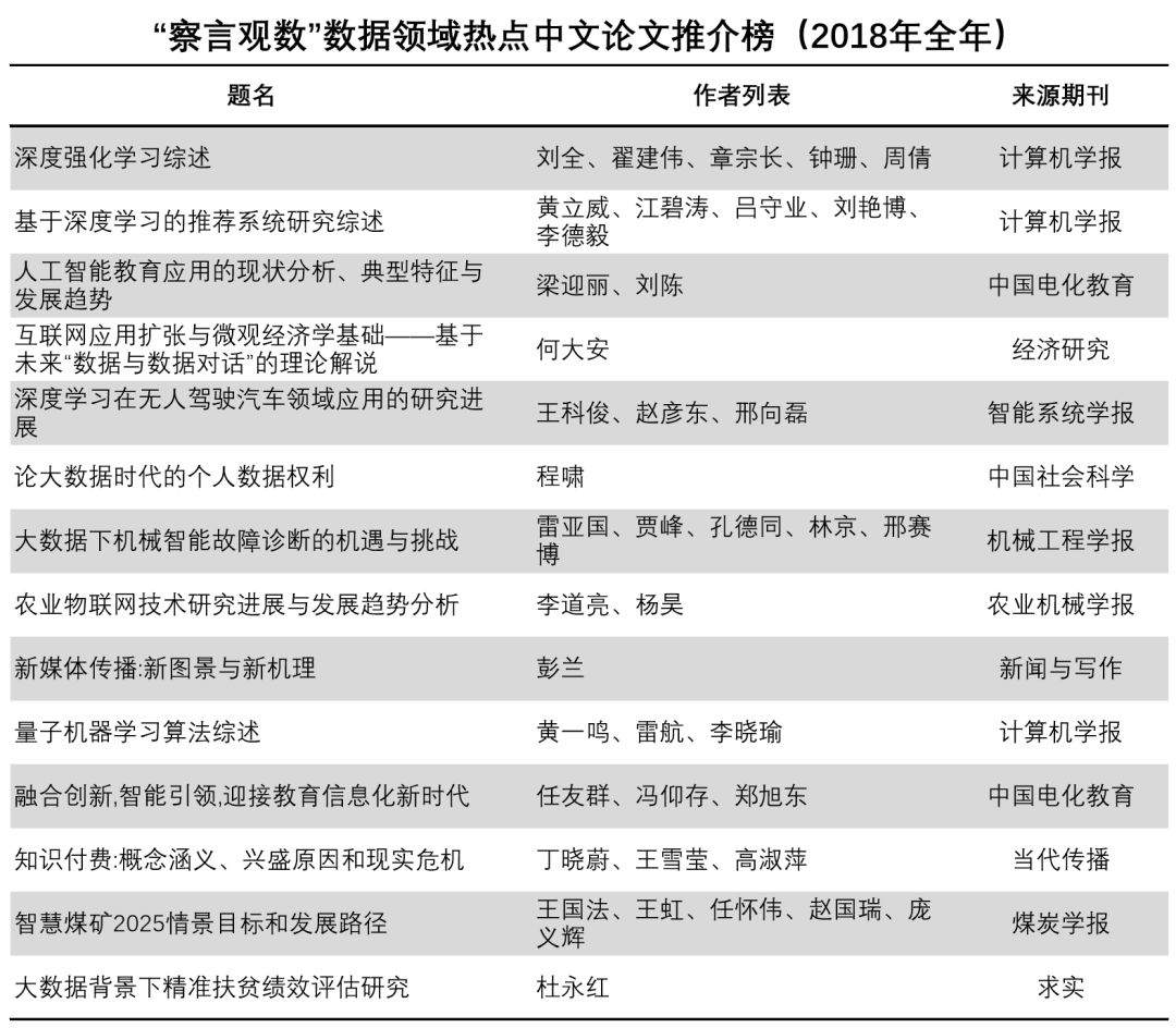 領(lǐng)域最新文獻(xiàn)概覽及其影響力，領(lǐng)域最新文獻(xiàn)概覽及其影響力分析