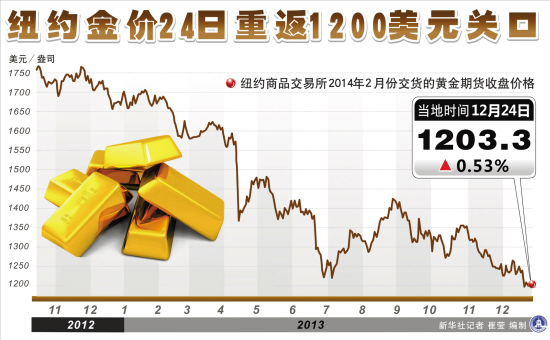 最新今日國際金價動態(tài)分析，最新今日國際金價走勢動態(tài)分析