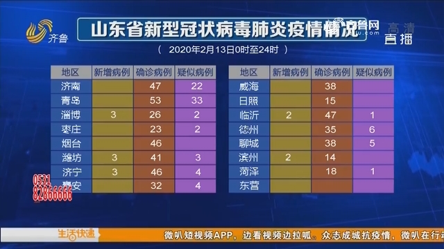 山東最新新冠肺炎疫情防控動(dòng)態(tài)分析，山東新冠肺炎疫情防控最新動(dòng)態(tài)分析