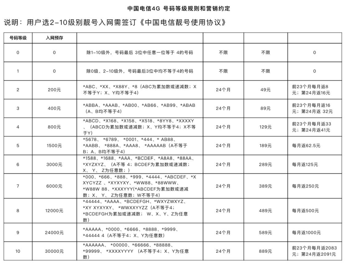 最新靚號標(biāo)準(zhǔn)，解讀現(xiàn)代靚號的魅力與標(biāo)準(zhǔn)，最新靚號標(biāo)準(zhǔn)解讀，現(xiàn)代靚號的魅力與衡量尺度