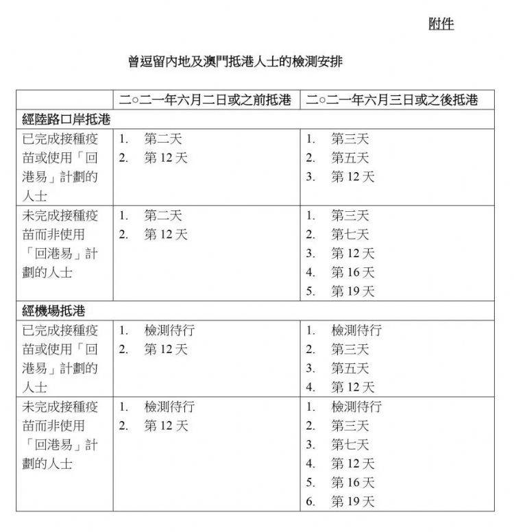 香港最新入港政策詳解，香港最新入境政策詳解