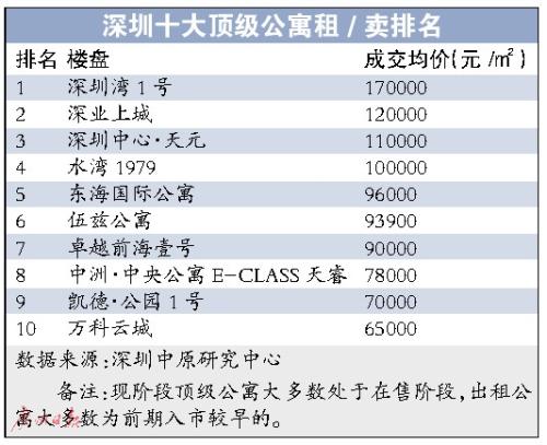 深圳公寓最新價格概覽，深圳公寓最新價格概覽，最新行情一覽無余