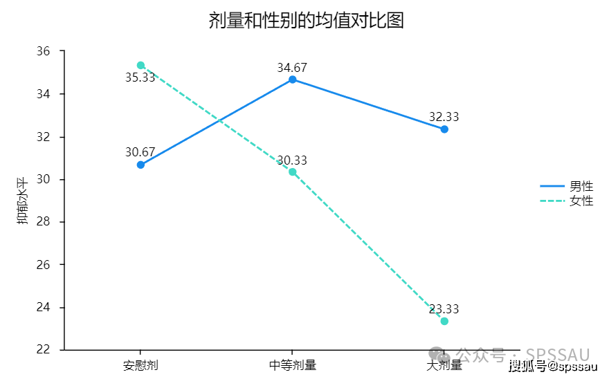 澳門單雙期期準(zhǔn),深度分析解析說明_M版67.278