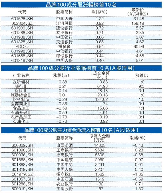 王中王100%期期準(zhǔn)澳彩,最新核心解答落實(shí)_增強(qiáng)版30.876