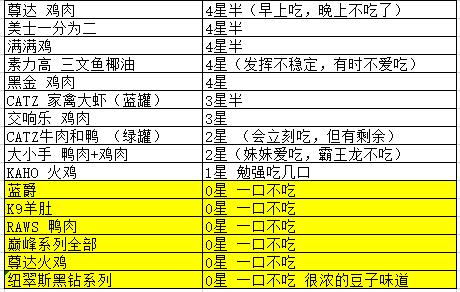 2024澳門天天開好彩大全53期,經濟性執(zhí)行方案剖析_專業(yè)版52.373