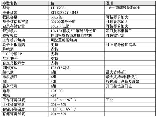 新門內(nèi)部資料精準(zhǔn)大全,快速設(shè)計(jì)問(wèn)題策略_D版74.99