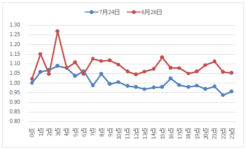 香港 第119頁