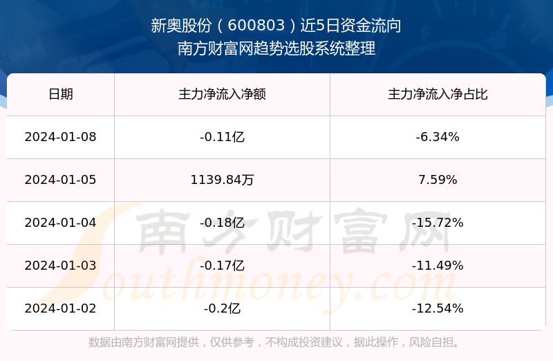 2024新奧正版資料免費(fèi)提供,數(shù)據(jù)整合執(zhí)行方案_FHD版99.386