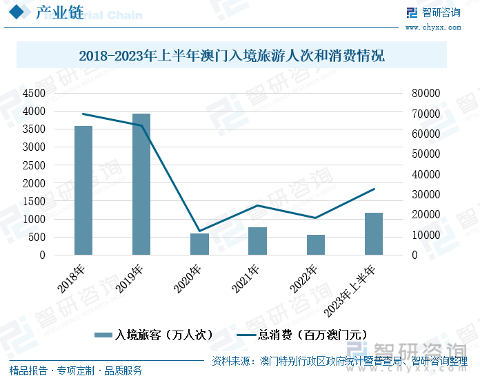 7777788888新澳門開獎(jiǎng)2023年,數(shù)據(jù)驅(qū)動(dòng)分析決策_(dá)限定版89.525