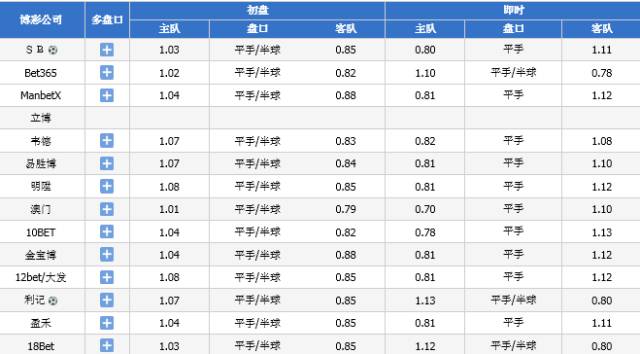 2024年新澳門今晚開獎結(jié)果2024年,準(zhǔn)確資料解釋落實(shí)_靜態(tài)版31.155