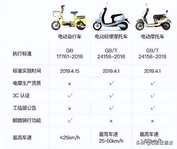 最新車子國(guó)標(biāo)，推動(dòng)汽車產(chǎn)業(yè)綠色發(fā)展的關(guān)鍵因素，最新車子國(guó)標(biāo)，推動(dòng)汽車產(chǎn)業(yè)綠色發(fā)展的核心驅(qū)動(dòng)力