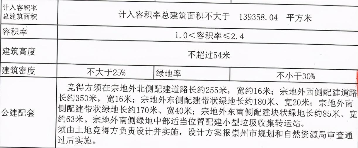 雙流最新地塊，城市發(fā)展的活力之源，雙流最新地塊，城市活力發(fā)展之源