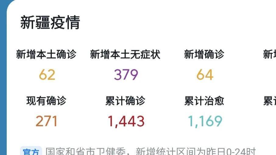 中國新疆疫情最新動態(tài)分析，中國新疆疫情最新動態(tài)解析