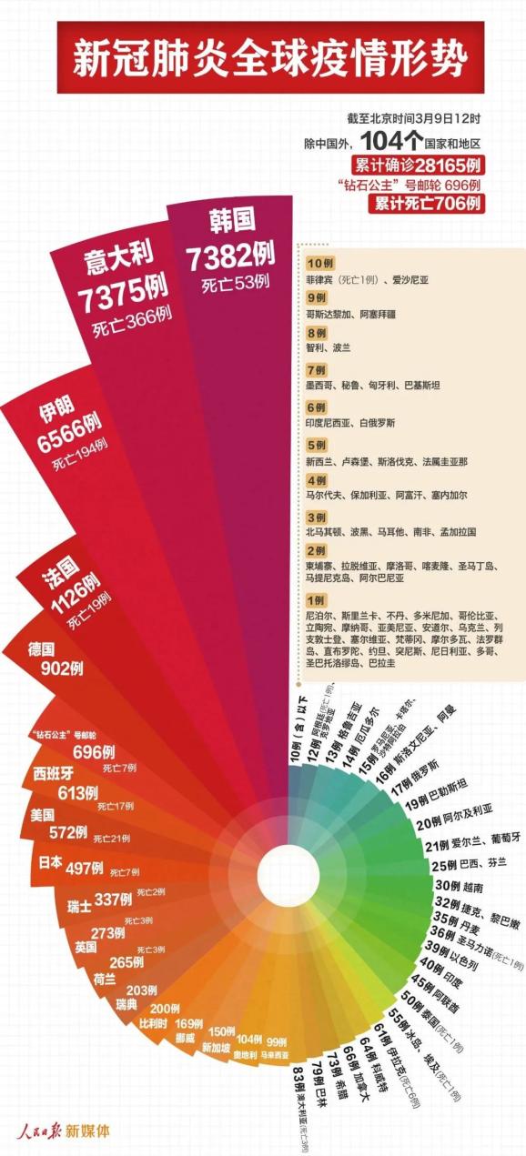 疫情最新數(shù)據(jù)，全球范圍內(nèi)的動(dòng)態(tài)與影響，全球疫情最新動(dòng)態(tài)及影響概覽